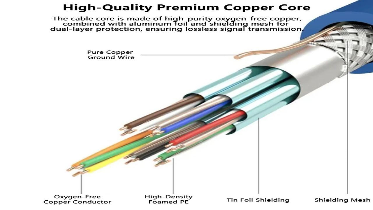 Avoid False Savings: Copper-Clad Aluminum, Wire Gauge, and Build Quality